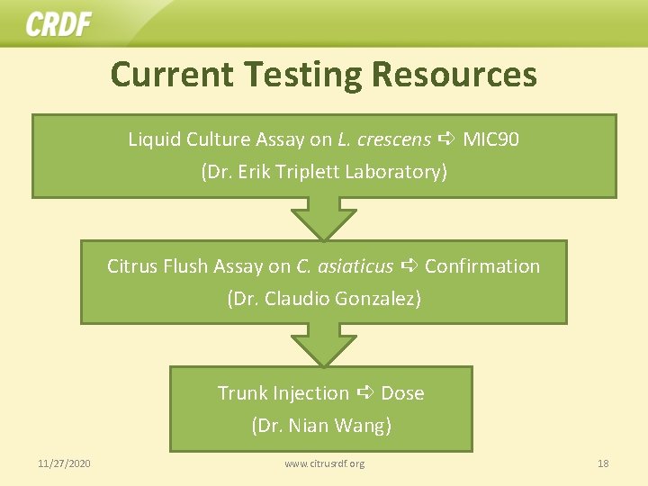 Current Testing Resources Liquid Culture Assay on L. crescens ➪ MIC 90 (Dr. Erik