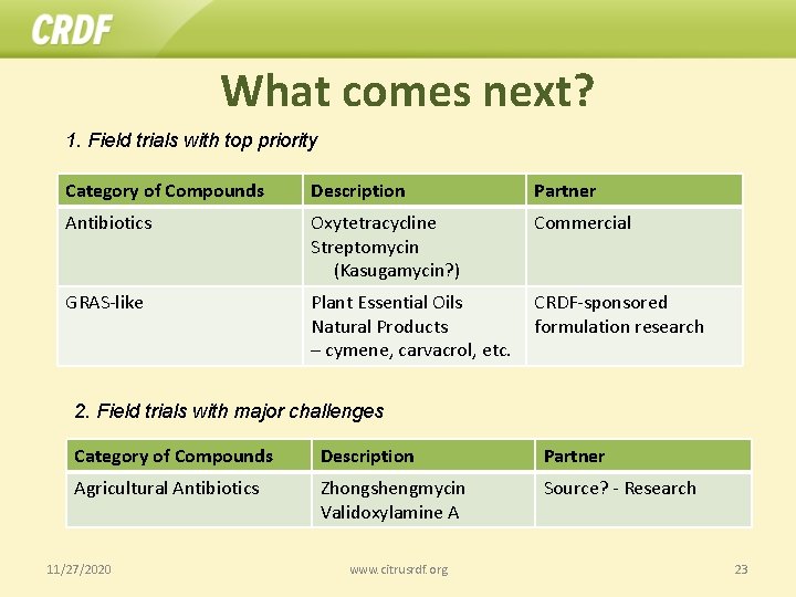 What comes next? 1. Field trials with top priority Category of Compounds Description Partner
