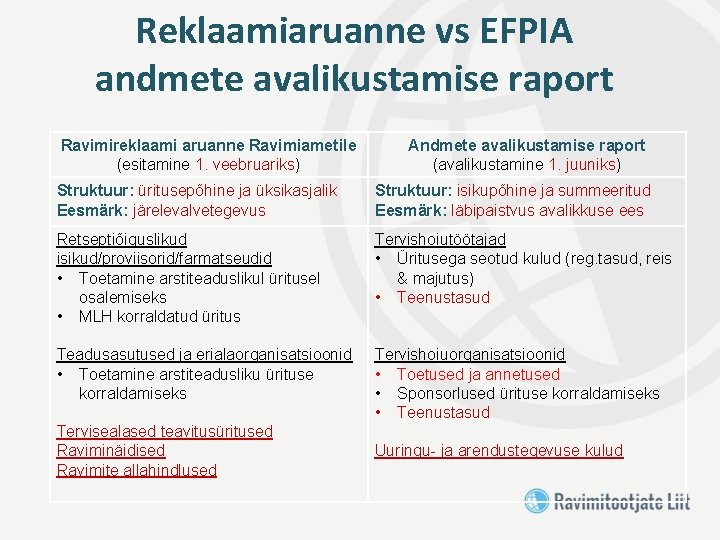 Reklaamiaruanne vs EFPIA andmete avalikustamise raport Ravimireklaami aruanne Ravimiametile (esitamine 1. veebruariks) Andmete avalikustamise