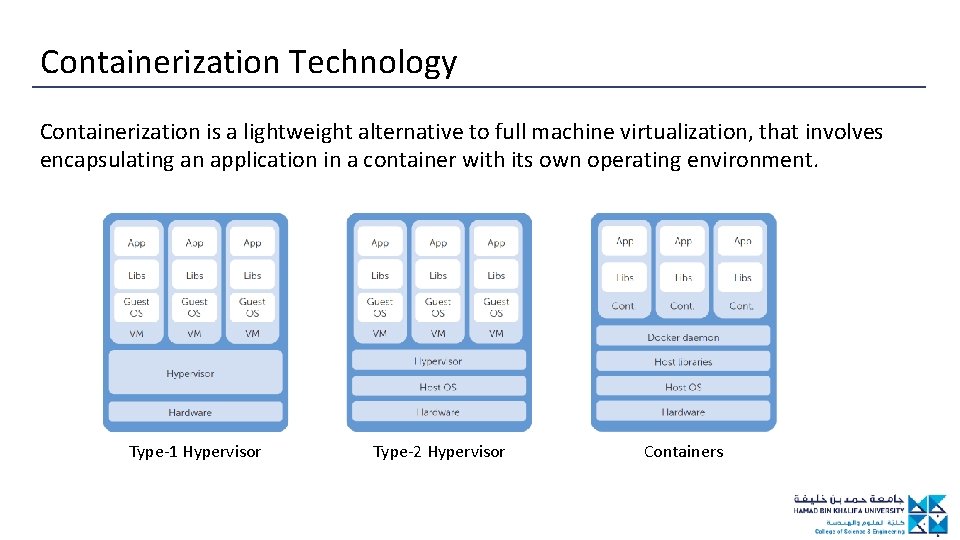 Containerization Technology Containerization is a lightweight alternative to full machine virtualization, that involves encapsulating