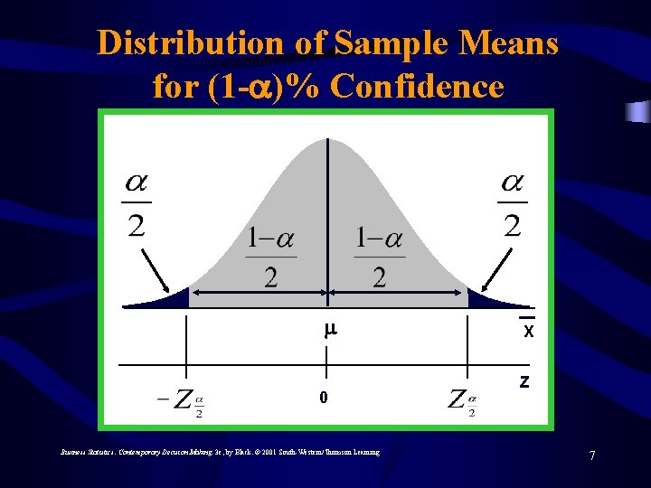Distribution of Sample Means for (1 - )% Confidence 0 Business Statistics: Contemporary Decision
