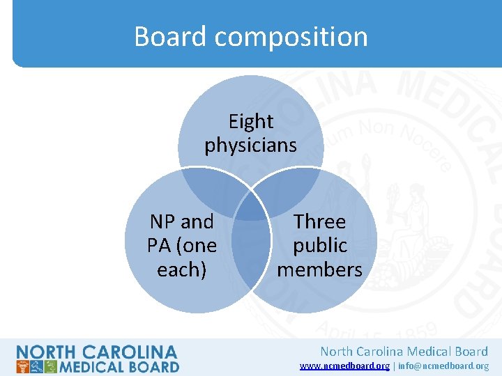 Board composition Eight physicians NP and PA (one each) Three public members North Carolina