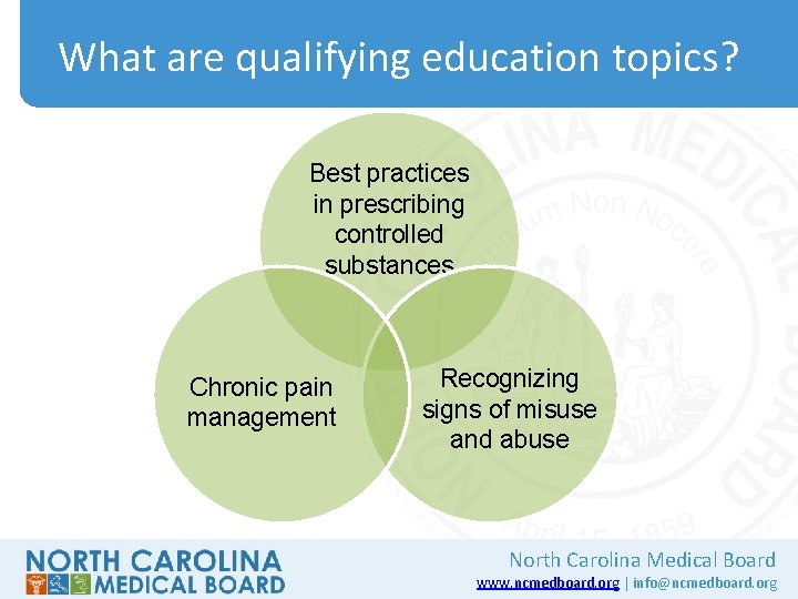 What are qualifying education topics? Best practices in prescribing controlled substances Chronic pain management