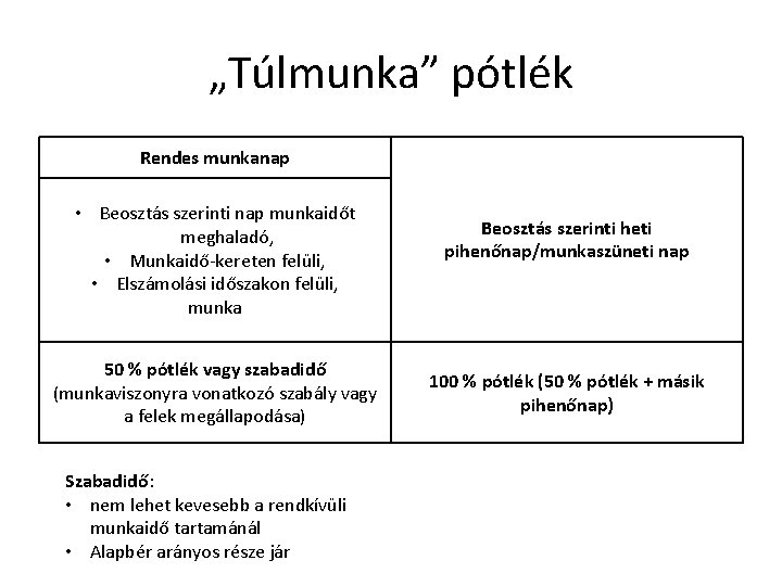 „Túlmunka” pótlék Rendes munkanap • Beosztás szerinti nap munkaidőt meghaladó, • Munkaidő-kereten felüli, •