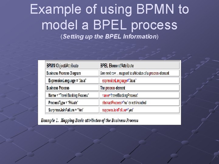 Example of using BPMN to model a BPEL process (Setting up the BPEL Information) Example of using BPMN to model a BPEL process (Setting up the BPEL Information)