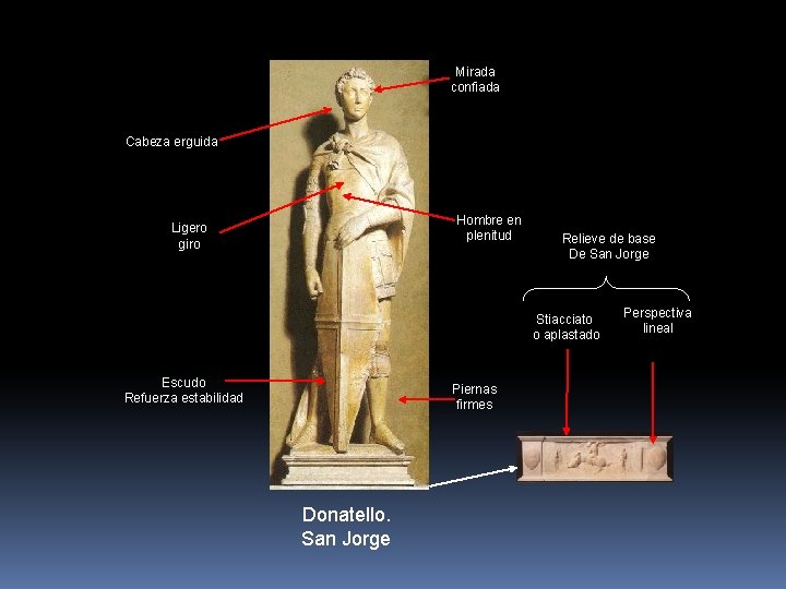 Mirada confiada Cabeza erguida Hombre en plenitud Ligero giro Relieve de base De San