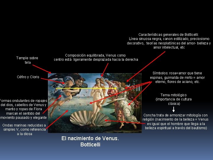 Características generales de Botticelli: Línea sinuosa negra, canon estilizado, preciosismo decorativo, teorías neoplatónicas del