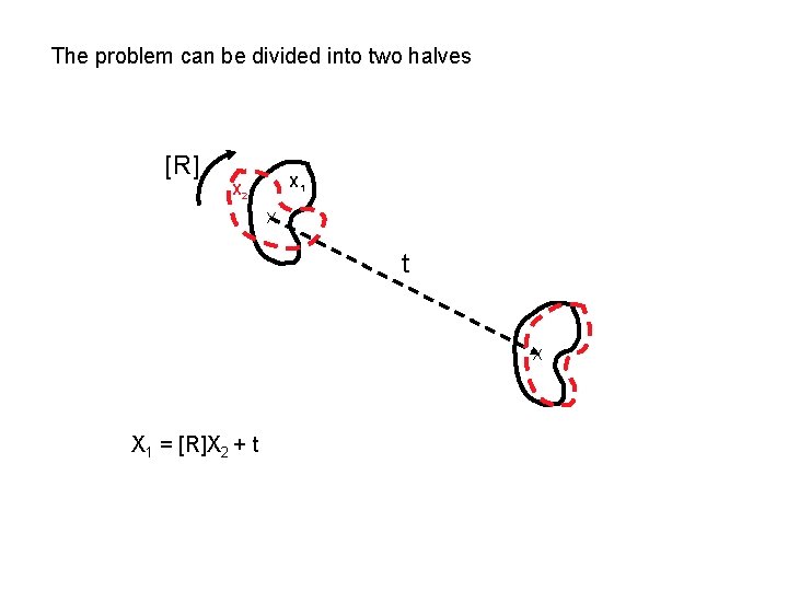 The problem can be divided into two halves [R] X 1 X 2 X