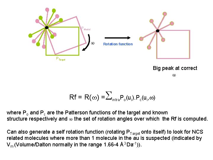 PModel Rotation function PTarget Big peak at correct Rf = R( ) = intra.