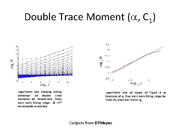 Double Trace Moment (a, C 1) Logarithmic plot showing scaling behaviour of double trace