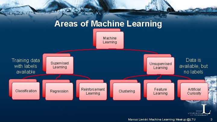 Areas of Machine Learning Training data with labels available Supervised Learning Classification Regression Reinforcement