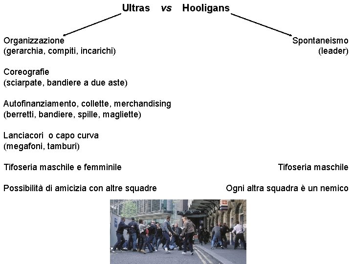 Ultras vs Organizzazione (gerarchia, compiti, incarichi) Hooligans Spontaneismo (leader) Coreografie (sciarpate, bandiere a due