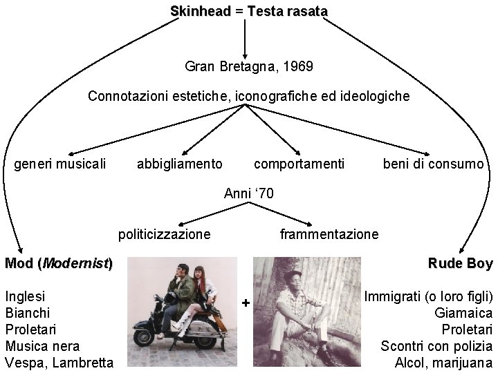 Skinhead = Testa rasata Gran Bretagna, 1969 Connotazioni estetiche, iconografiche ed ideologiche generi musicali