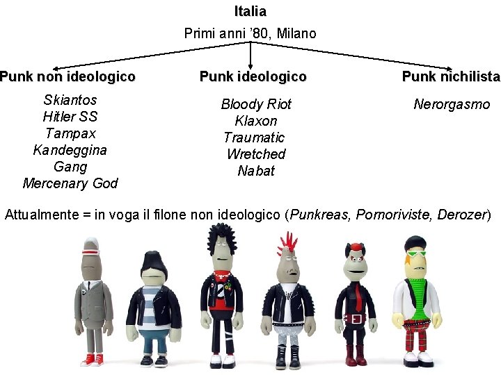 Italia Primi anni ’ 80, Milano Punk non ideologico Punk nichilista Skiantos Hitler SS