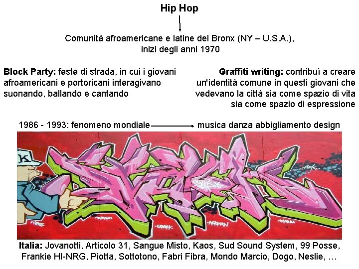 Hip Hop Comunità afroamericane e latine del Bronx (NY – U. S. A. ),