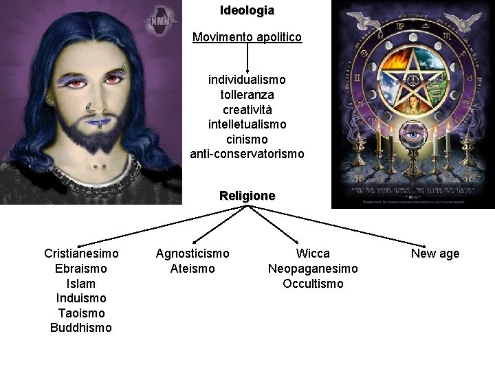 Ideologia Movimento apolitico individualismo tolleranza creatività intelletualismo cinismo anti-conservatorismo Religione Cristianesimo Ebraismo Islam Induismo