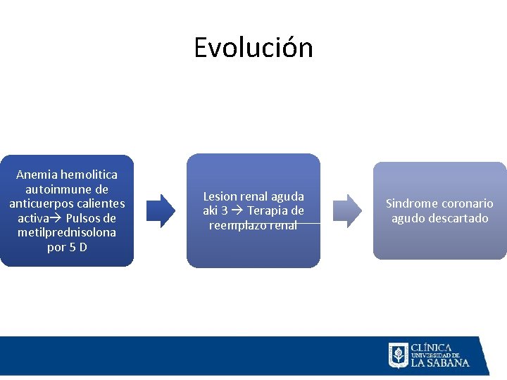 Evolución Anemia hemolitica autoinmune de anticuerpos calientes activa Pulsos de metilprednisolona por 5 D