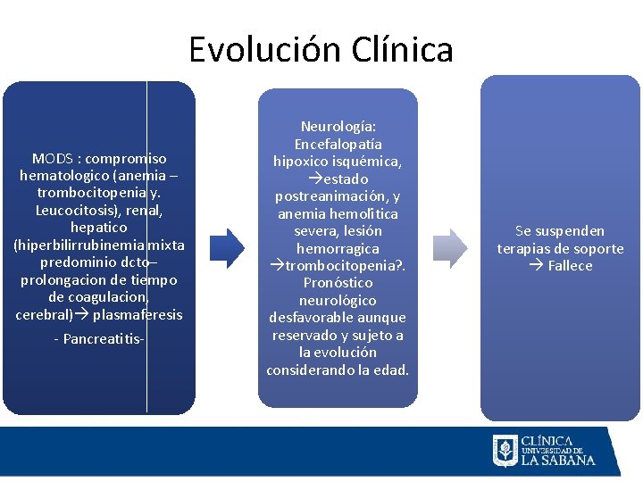 Evolución Clínica MODS : compromiso hematologico (anemia – trombocitopenia y. Leucocitosis), renal, hepatico (hiperbilirrubinemia