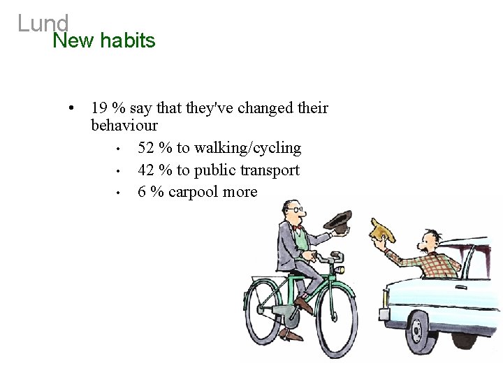 Lund New habits • 19 % say that they've changed their behaviour • 52