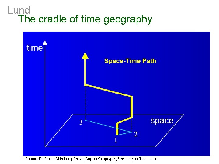 Lund The cradle of time geography Source: Professor Shih-Lung Shaw, Dep. of Geography, University