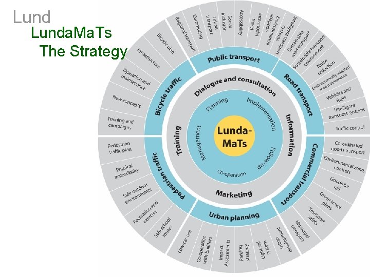 Lunda. Ma. Ts The Strategy 