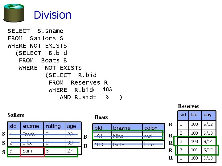 Division SELECT S. sname FROM Sailors S WHERE NOT EXISTS (SELECT B. bid FROM