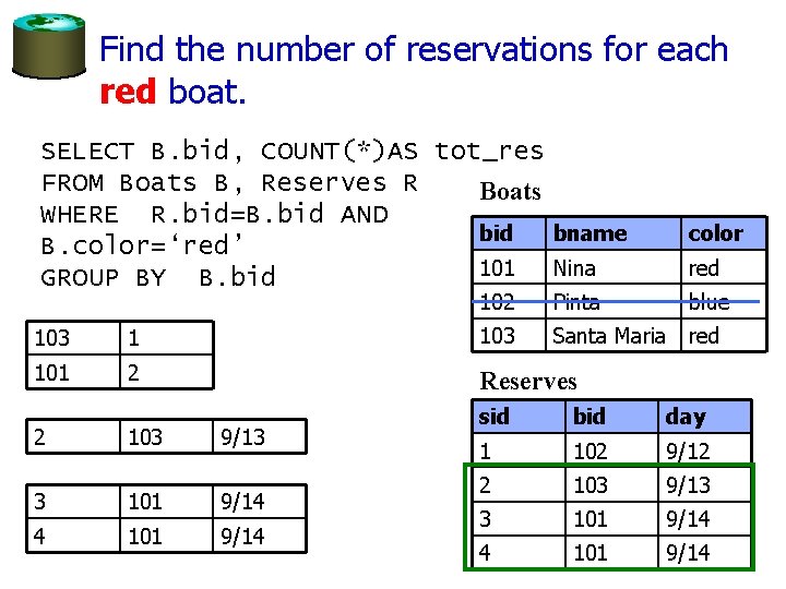 Find the number of reservations for each red boat. SELECT B. bid, COUNT(*)AS tot_res