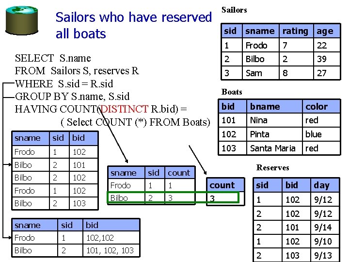 Sailors who have reserved all boats SELECT S. name FROM Sailors S, reserves R