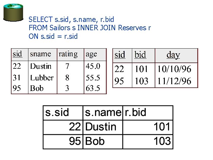 SELECT s. sid, s. name, r. bid FROM Sailors s INNER JOIN Reserves r