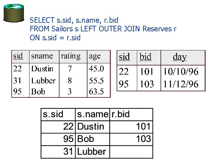 SELECT s. sid, s. name, r. bid FROM Sailors s LEFT OUTER JOIN Reserves