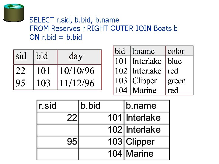 SELECT r. sid, b. bid, b. name FROM Reserves r RIGHT OUTER JOIN Boats