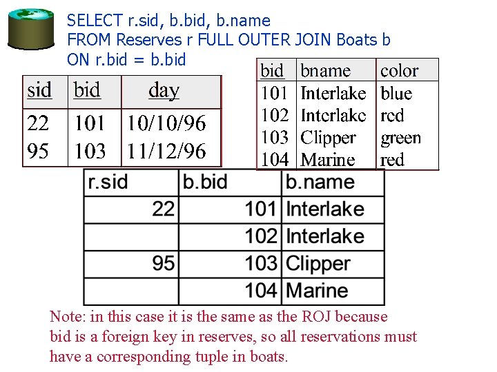 SELECT r. sid, b. bid, b. name FROM Reserves r FULL OUTER JOIN Boats