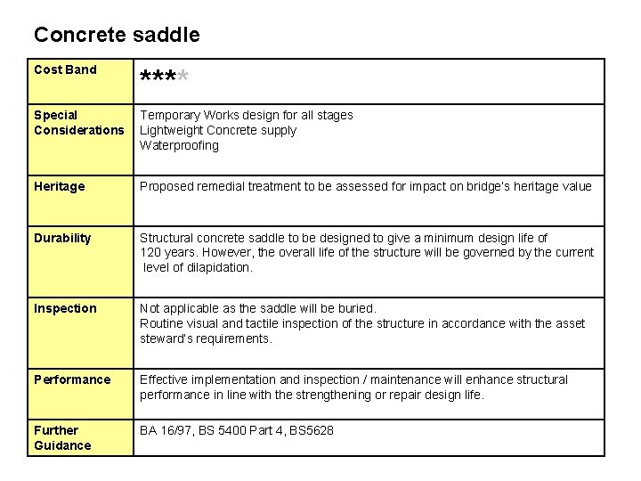 Concrete saddle Cost Band **** Special Considerations Temporary Works design for all stages Lightweight