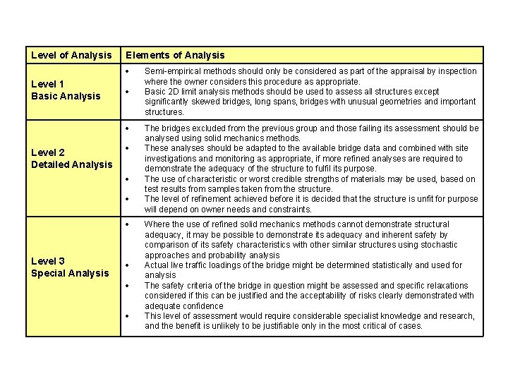 Level of Analysis Elements of Analysis Level 1 Basic Analysis Level 2 Detailed Analysis
