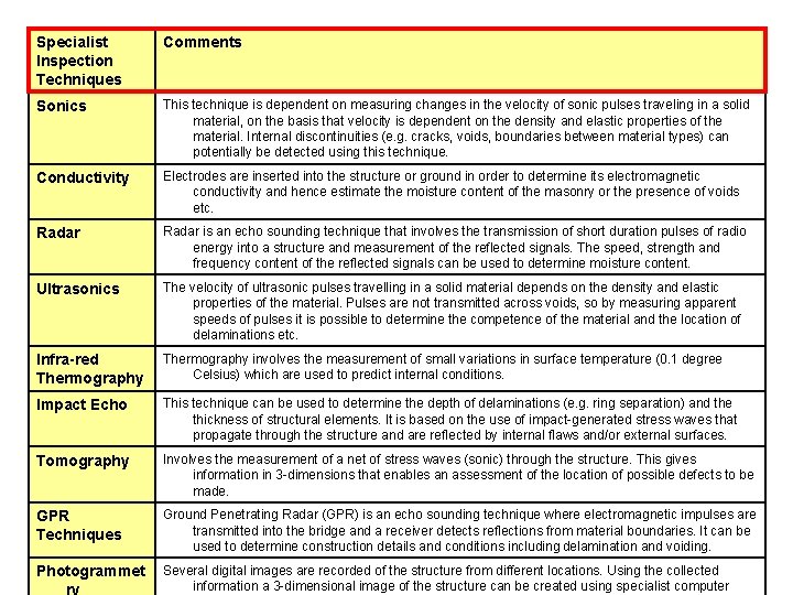 Specialist Inspection Techniques Comments Sonics This technique is dependent on measuring changes in the