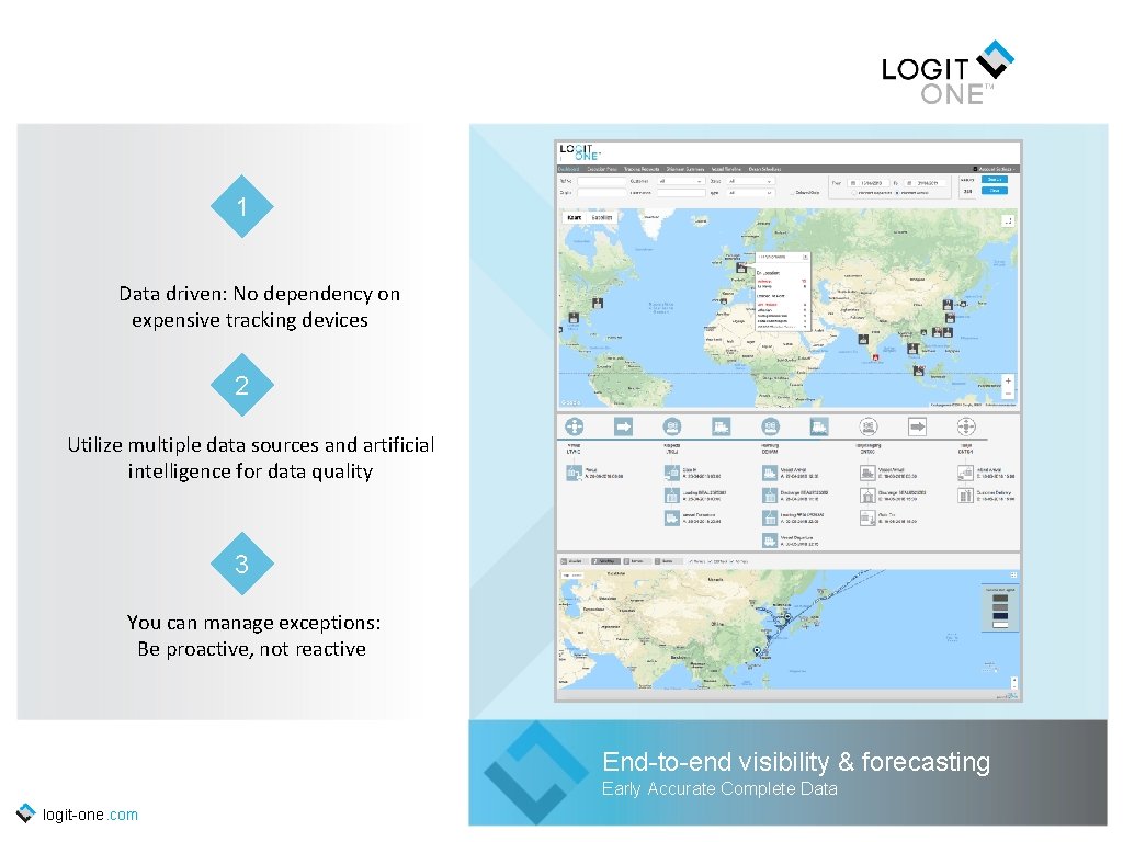 1 Data driven: No dependency on expensive tracking devices 2 Utilize multiple data sources
