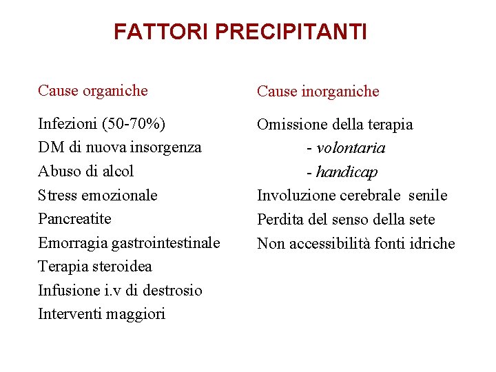 FATTORI PRECIPITANTI Cause organiche Cause inorganiche Infezioni (50 -70%) DM di nuova insorgenza Abuso