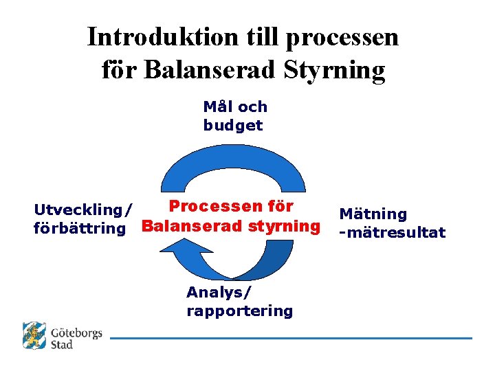 Introduktion till processen för Balanserad Styrning Mål och budget Processen för Utveckling/ förbättring Balanserad