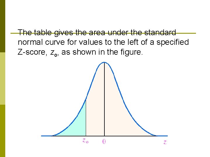 The table gives the area under the standard normal curve for values to the