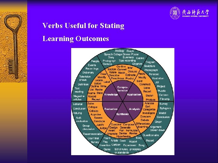 Verbs Useful for Stating Learning Outcomes 