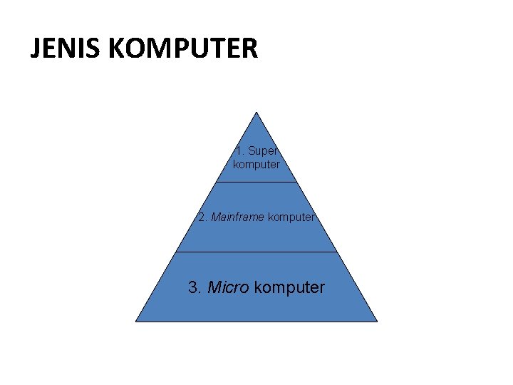 JENIS KOMPUTER 1. Super komputer 2. Mainframe komputer 3. Micro komputer 