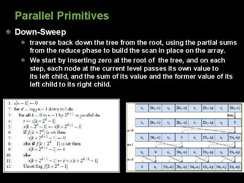 Parallel Primitives Down-Sweep traverse back down the tree from the root, using the partial