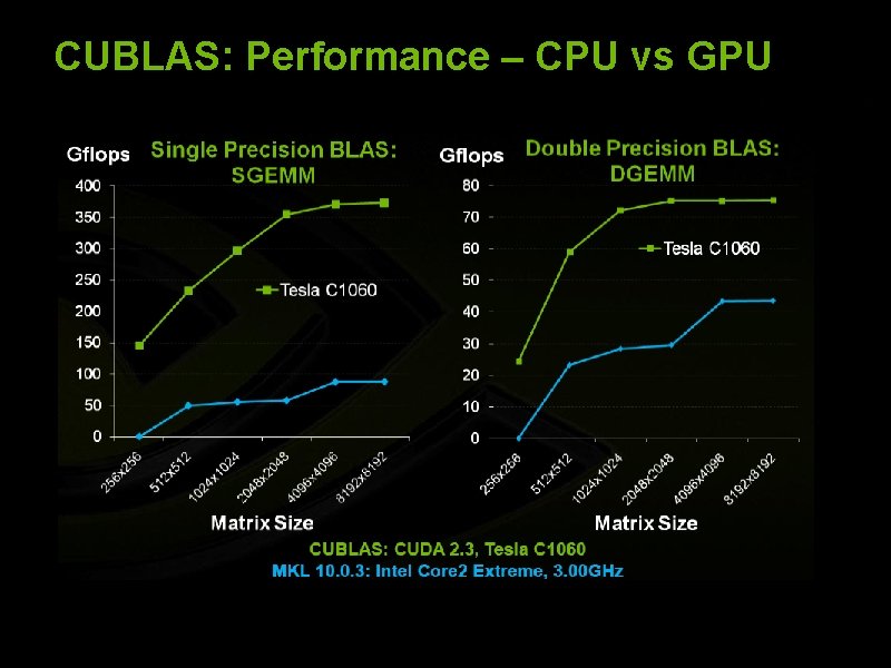 CUBLAS: Performance – CPU vs GPU © 2008 NVIDIA Corporation 