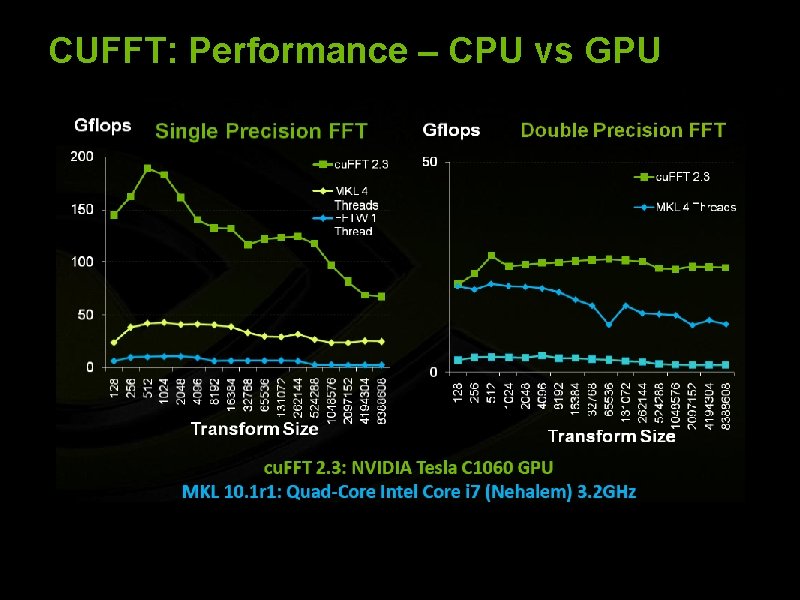 CUFFT: Performance – CPU vs GPU © 2008 NVIDIA Corporation 