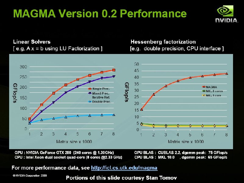 © 2008 NVIDIA Corporation 