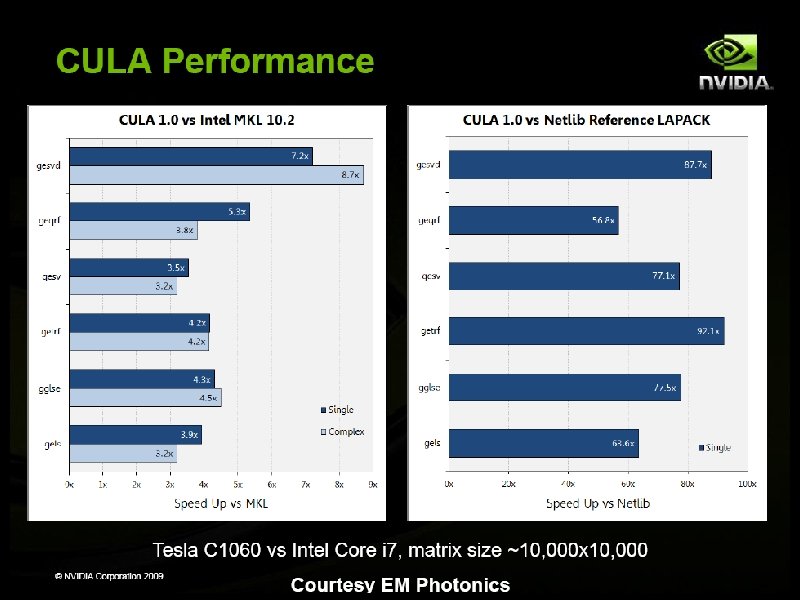 © 2008 NVIDIA Corporation 