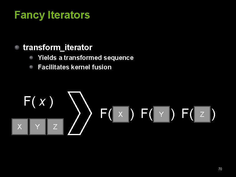 Fancy Iterators transform_iterator Yields a transformed sequence Facilitates kernel fusion F( x ) X