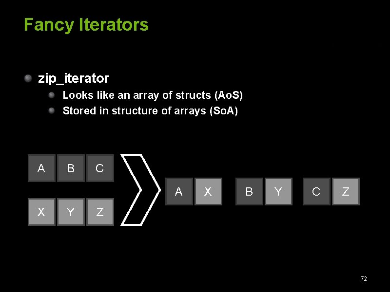 Fancy Iterators zip_iterator Looks like an array of structs (Ao. S) Stored in structure