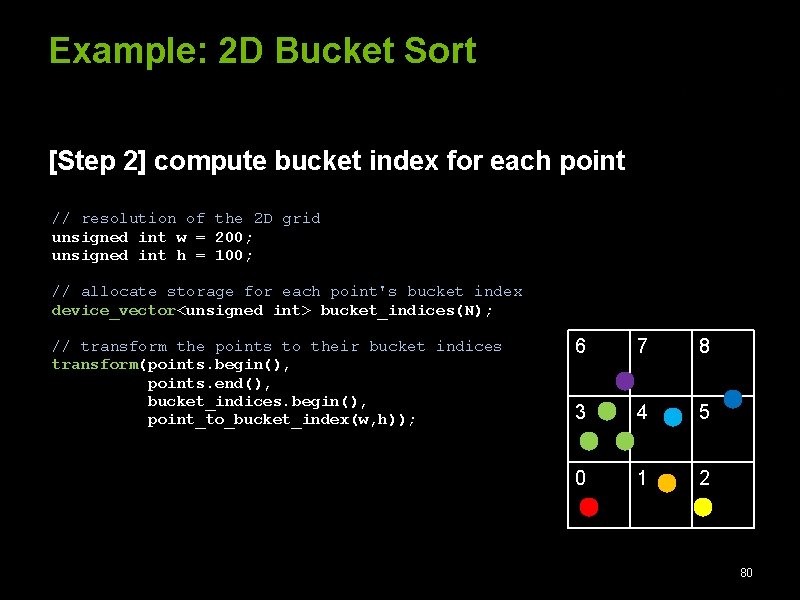 Example: 2 D Bucket Sort [Step 2] compute bucket index for each point //