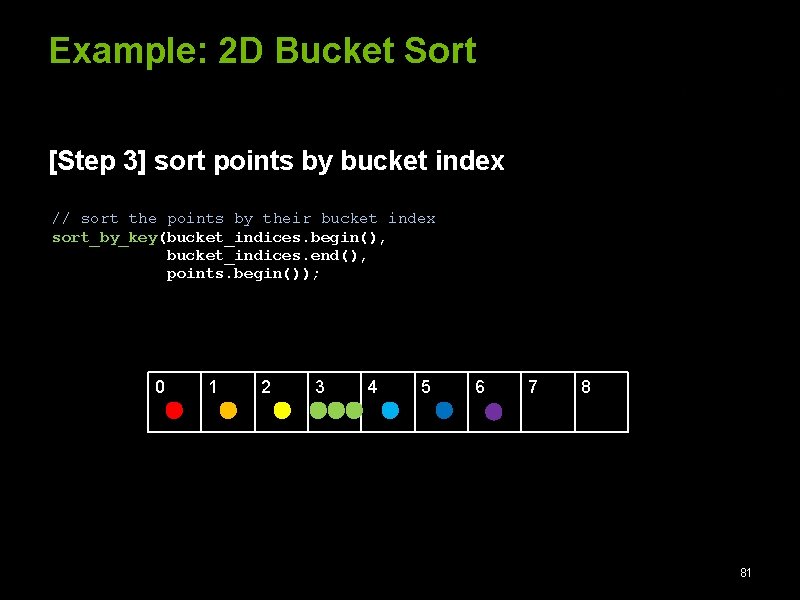 Example: 2 D Bucket Sort [Step 3] sort points by bucket index // sort